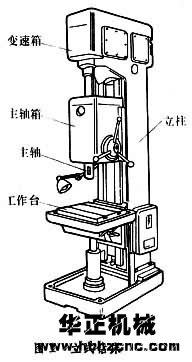 立式鉆床